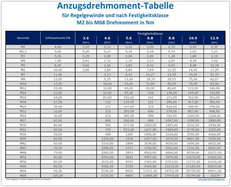 Tabelle .